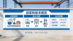 友好本地工厂讲解：说一遍公路压浆料和铁路压浆料的区别