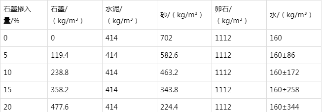 友好防静电水泥砂浆怎么做(附配比及施工方法)